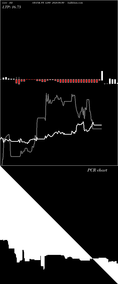  option chart AXISBANK PE 1230 2026-06-30 