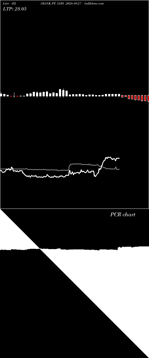  option chart AXISBANK PE 1230 2026-10-27 