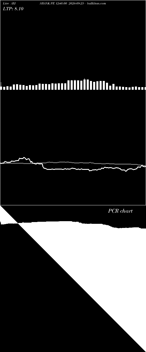  option chart AXISBANK PE 1240.00 2026-08-25 