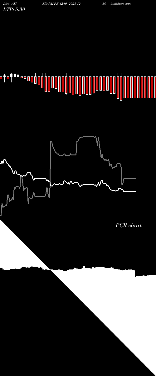  option chart AXISBANK PE 1240 2025-12-30 