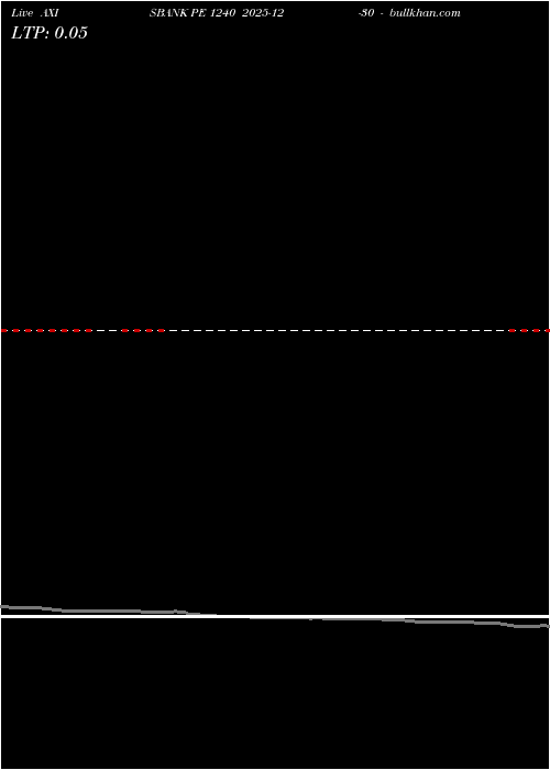  option chart AXISBANK PE 1240 2025-12-30 