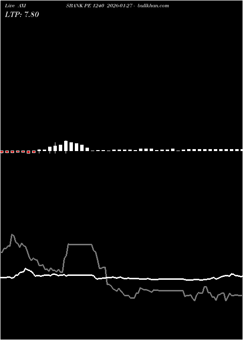  option chart AXISBANK PE 1240 2026-01-27 