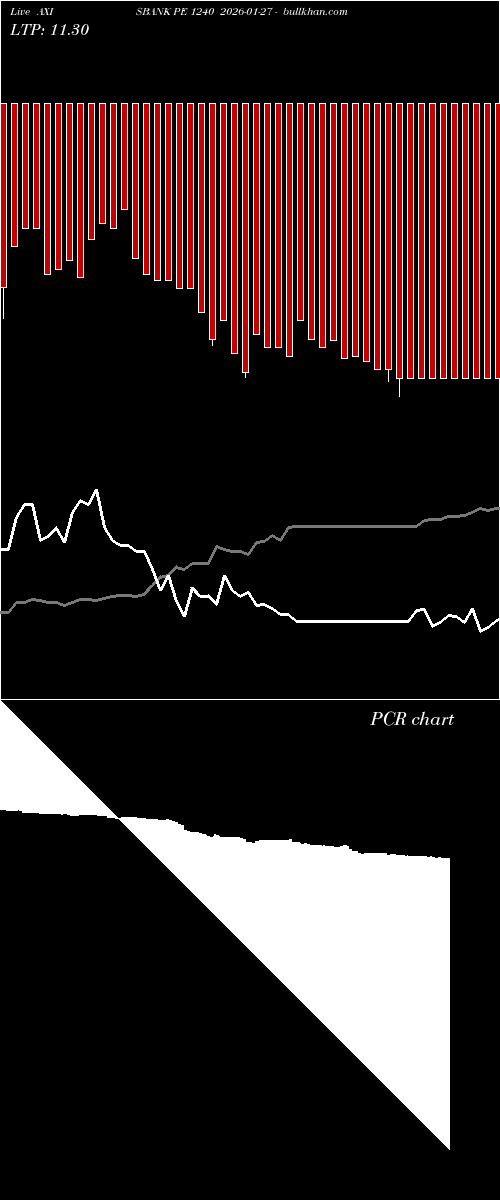  option chart AXISBANK PE 1240 2026-01-27 
