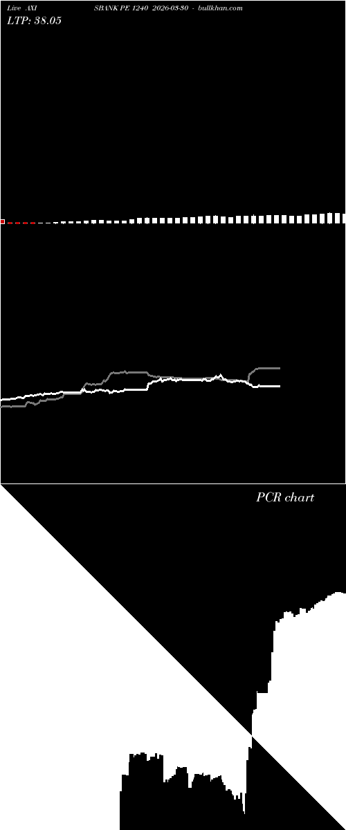  option chart AXISBANK PE 1240 2026-03-30 