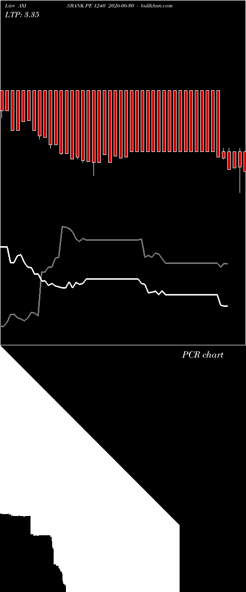  option chart AXISBANK PE 1240 2026-06-30 