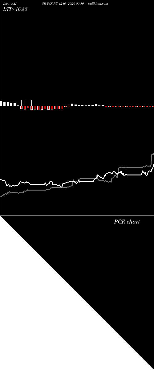  option chart AXISBANK PE 1240 2026-06-30 
