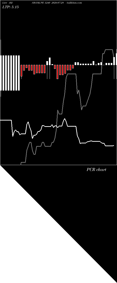  option chart AXISBANK PE 1240 2026-07-28 