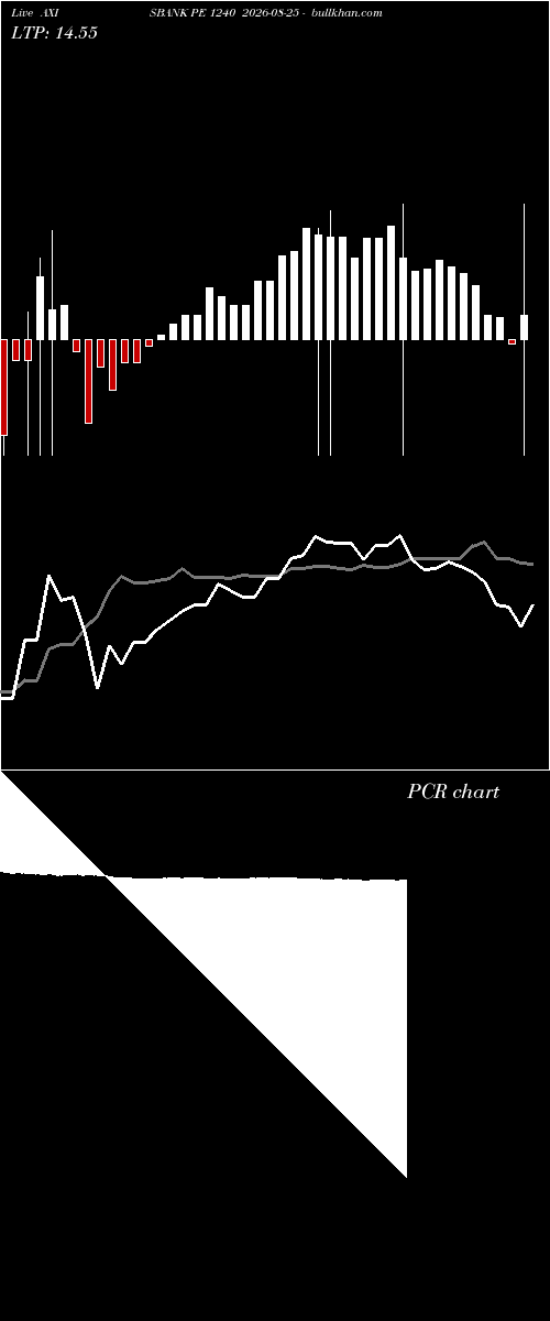  option chart AXISBANK PE 1240 2026-08-25 