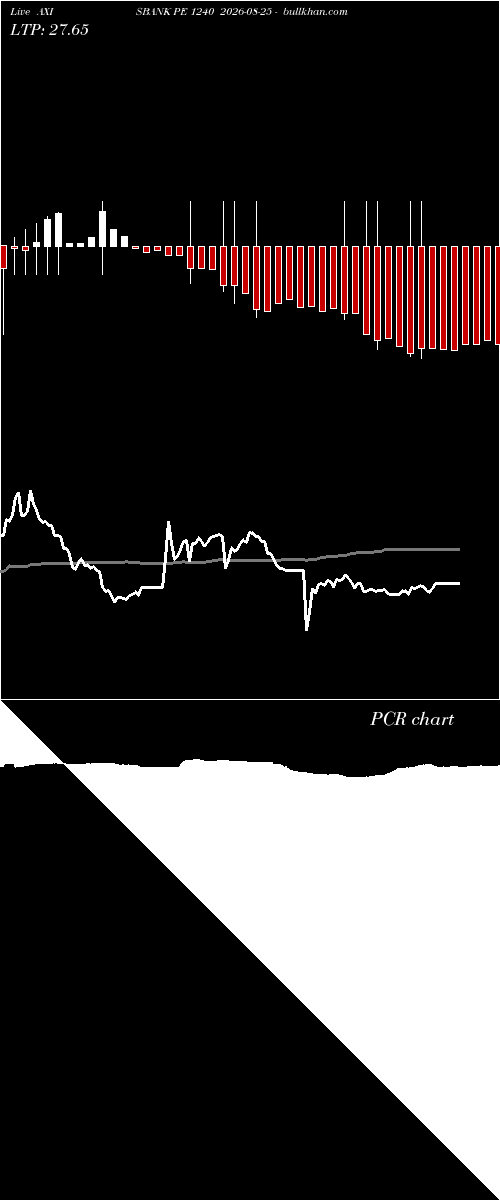  option chart AXISBANK PE 1240 2026-08-25 