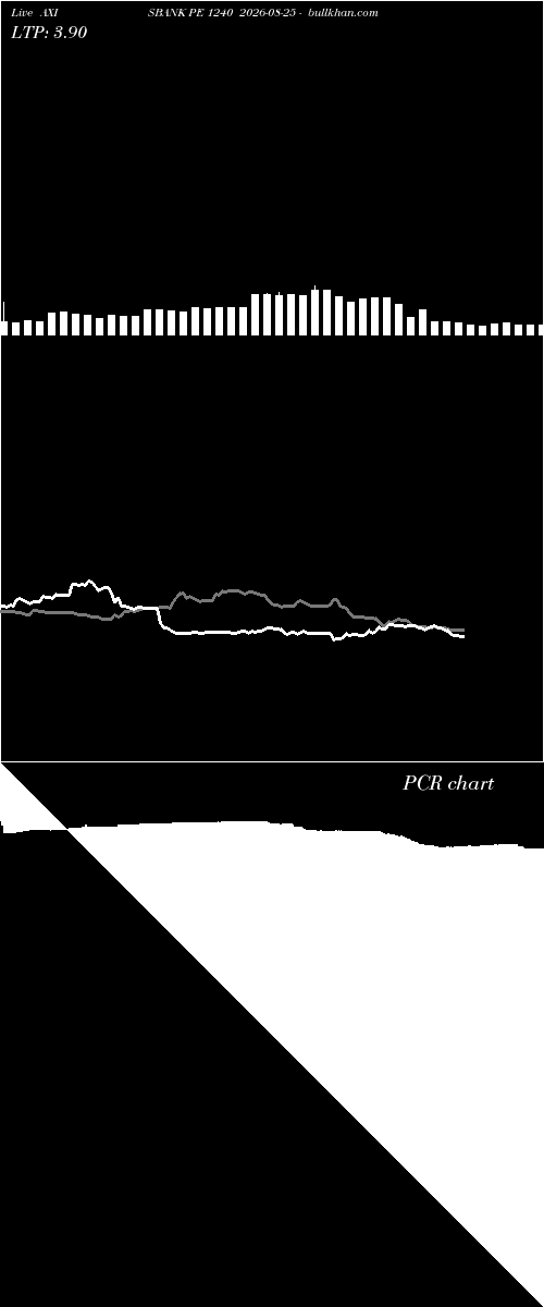  option chart AXISBANK PE 1240 2026-08-25 