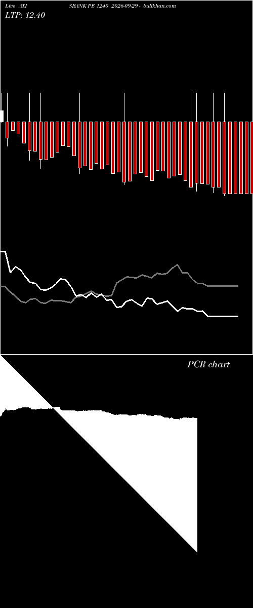  option chart AXISBANK PE 1240 2026-09-29 