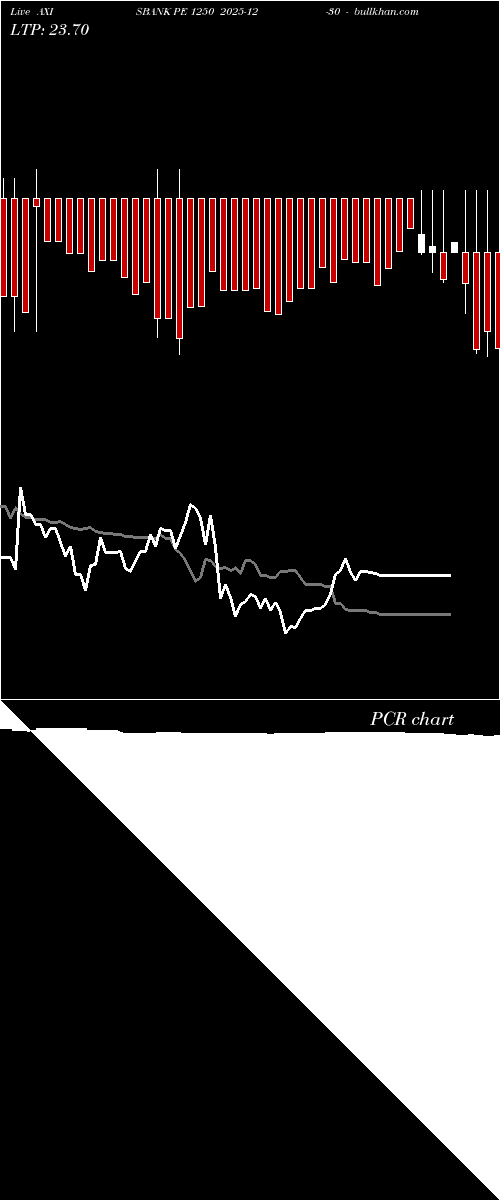  option chart AXISBANK PE 1250 2025-12-30 