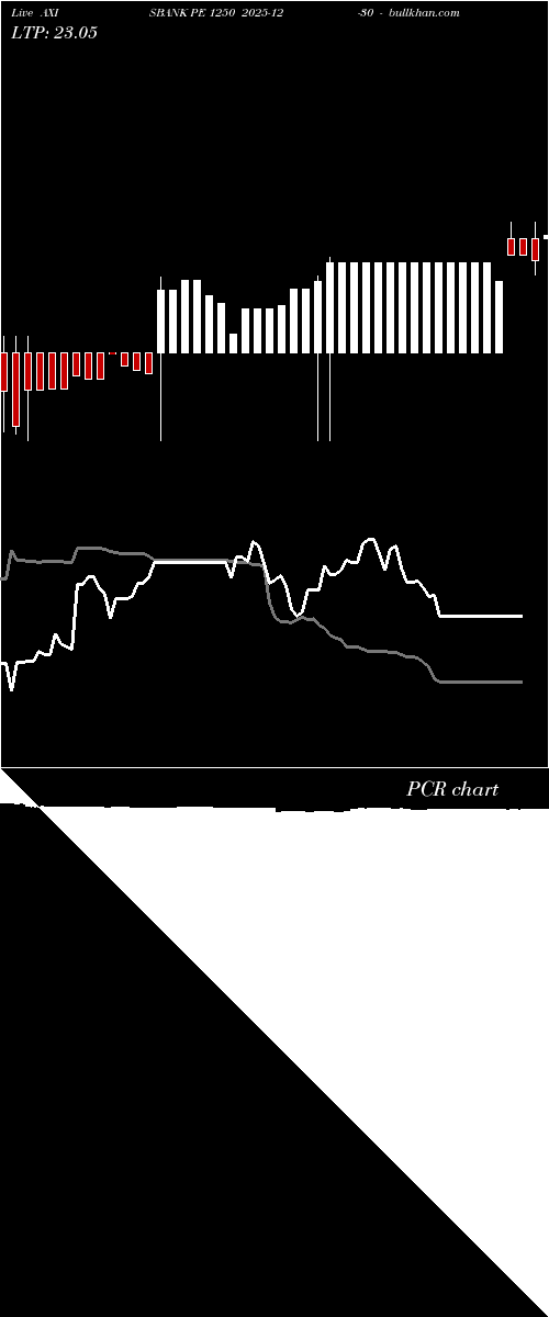  option chart AXISBANK PE 1250 2025-12-30 