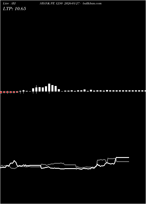  option chart AXISBANK PE 1250 2026-01-27 