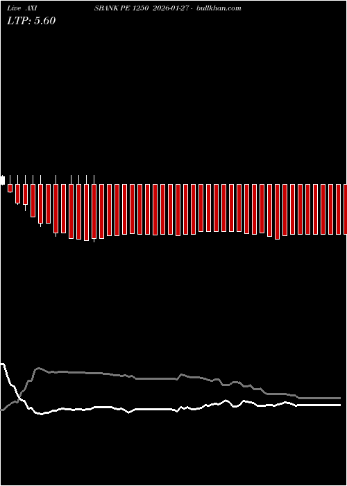 option chart AXISBANK PE 1250 2026-01-27 