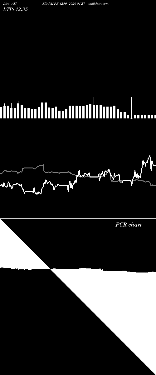  option chart AXISBANK PE 1250 2026-01-27 