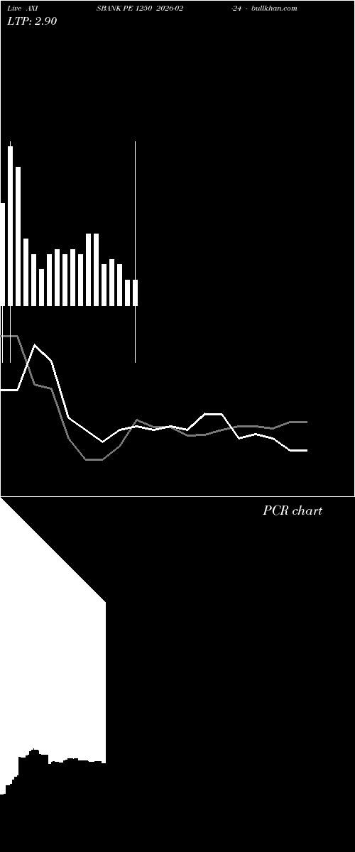  option chart AXISBANK PE 1250 2026-02-24 