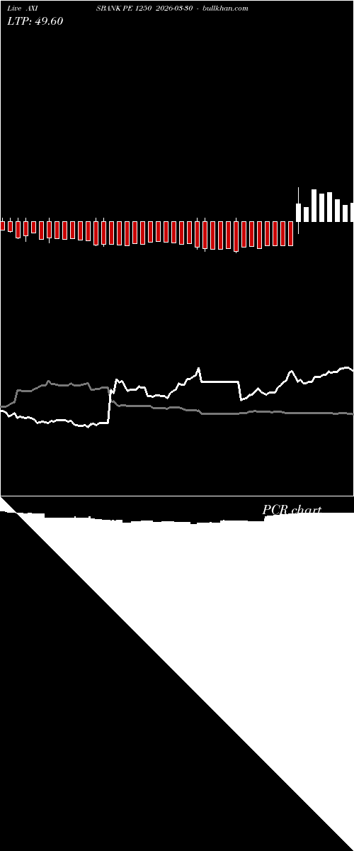  option chart AXISBANK PE 1250 2026-03-30 