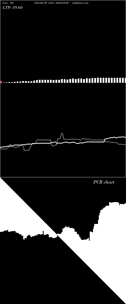  option chart AXISBANK PE 1250 2026-03-30 