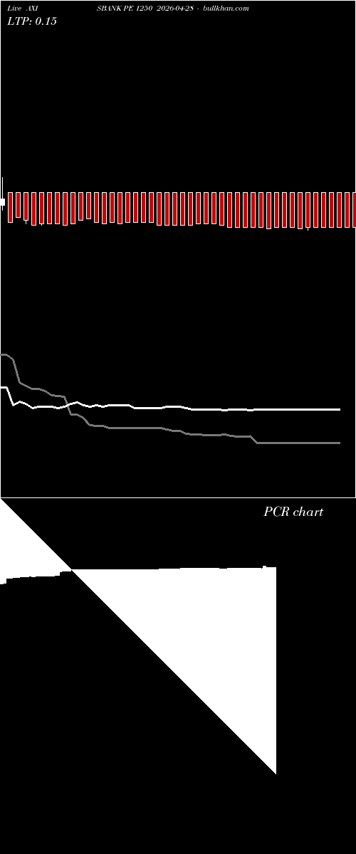  option chart AXISBANK PE 1250 2026-04-28 