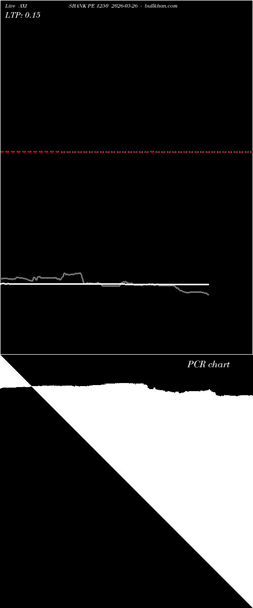  option chart AXISBANK PE 1250 2026-05-26 