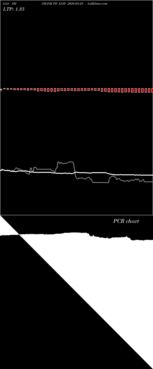  option chart AXISBANK PE 1250 2026-05-26 