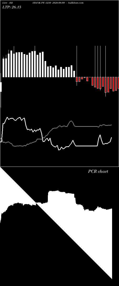  option chart AXISBANK PE 1250 2026-06-30 