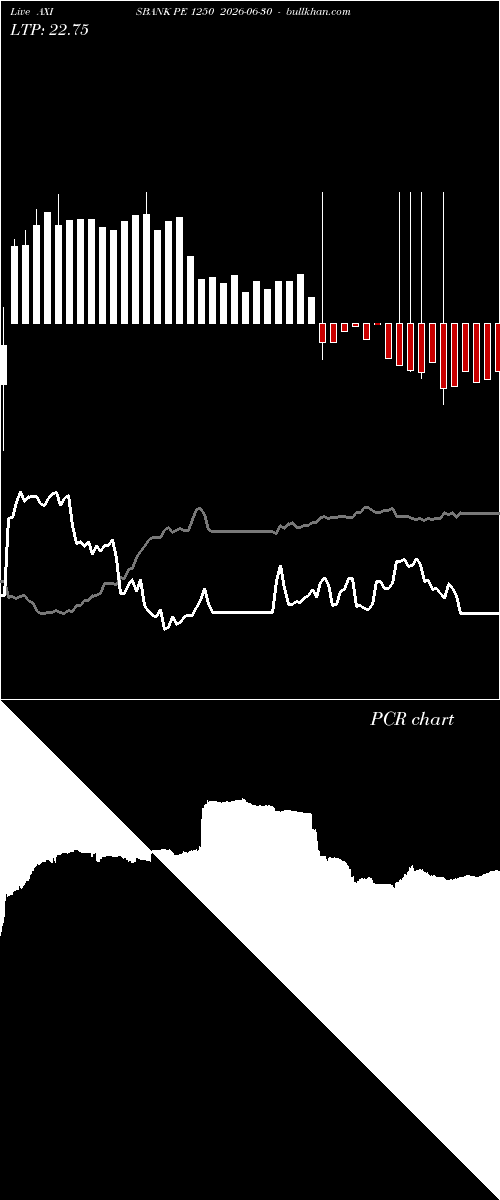  option chart AXISBANK PE 1250 2026-06-30 