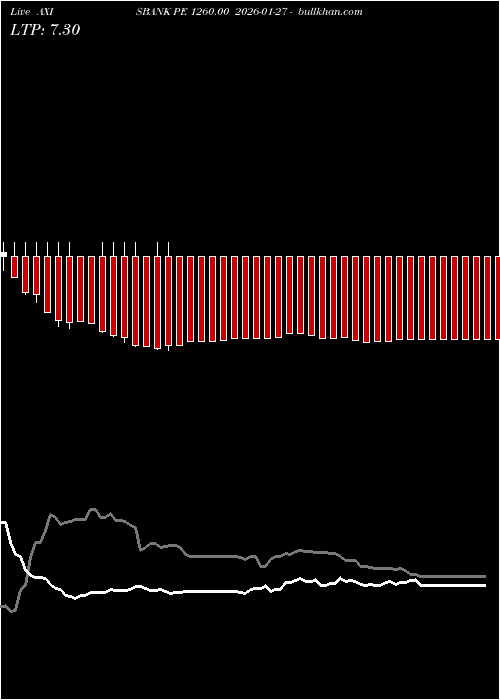  option chart AXISBANK PE 1260.00 2026-01-27 