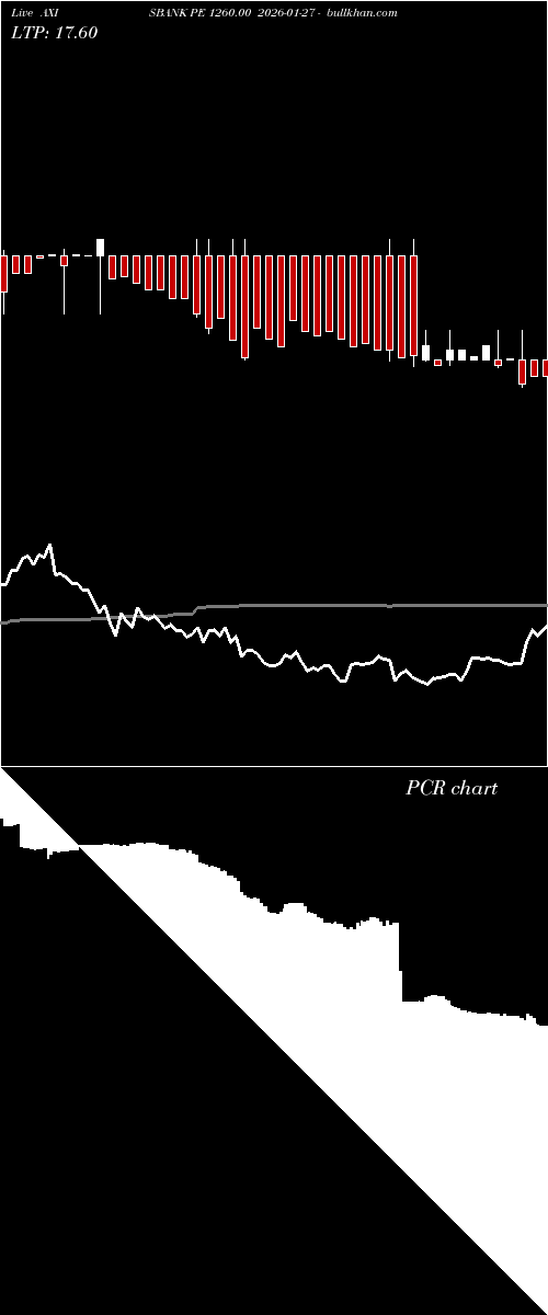  option chart AXISBANK PE 1260.00 2026-01-27 