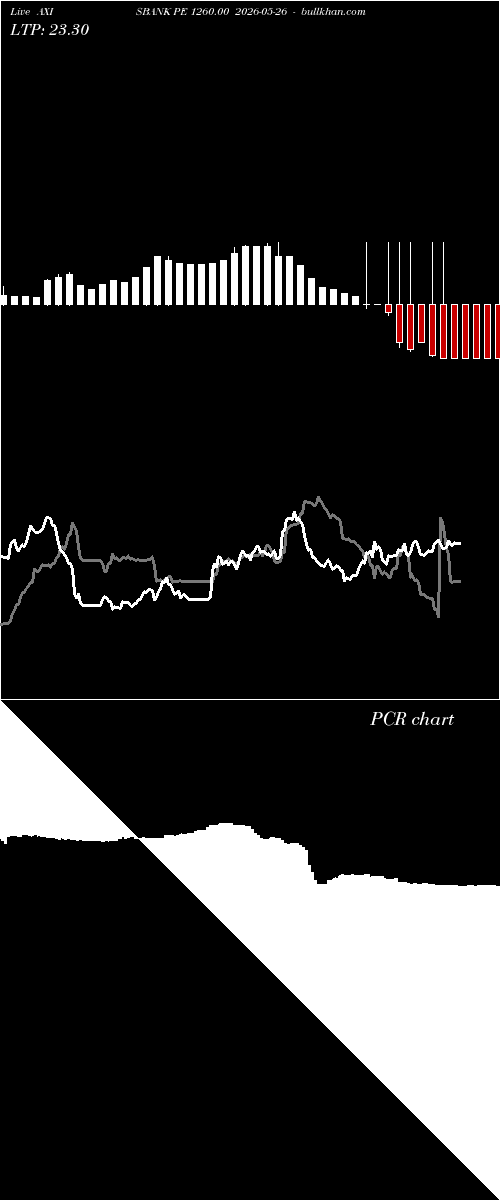  option chart AXISBANK PE 1260.00 2026-05-26 