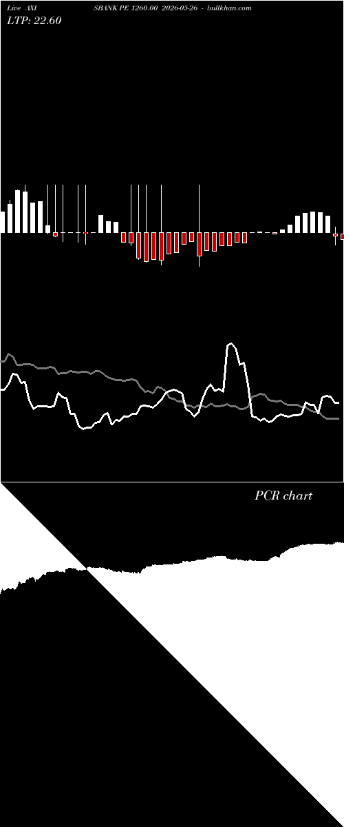  option chart AXISBANK PE 1260.00 2026-05-26 