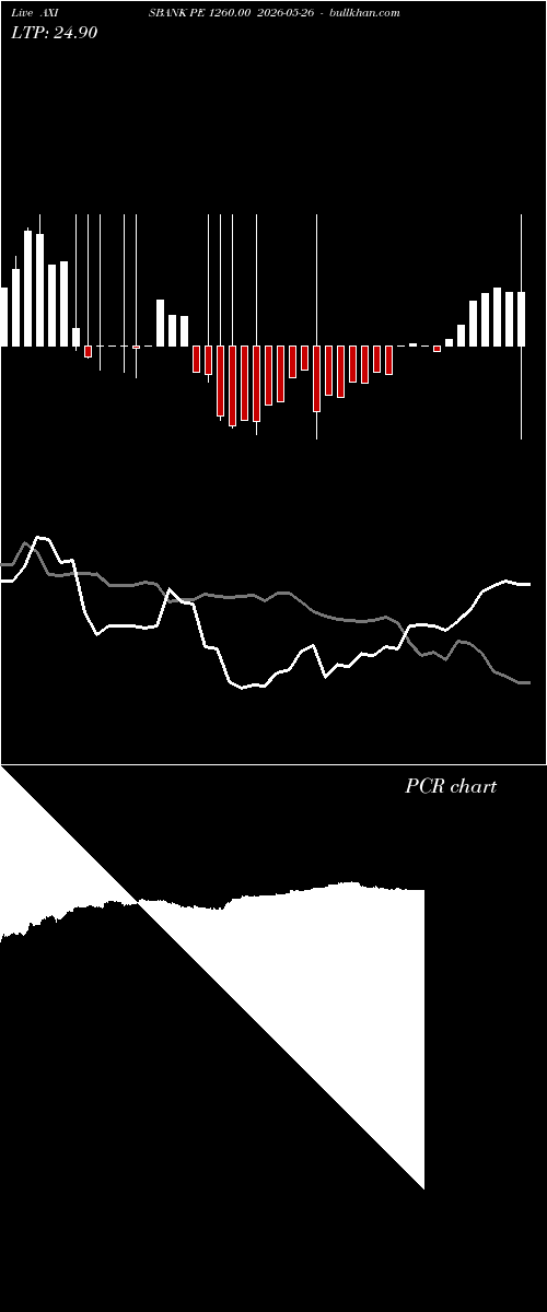  option chart AXISBANK PE 1260.00 2026-05-26 