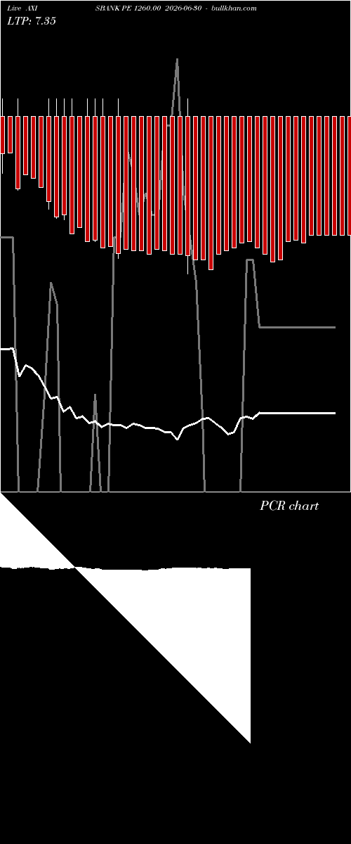  option chart AXISBANK PE 1260.00 2026-06-30 