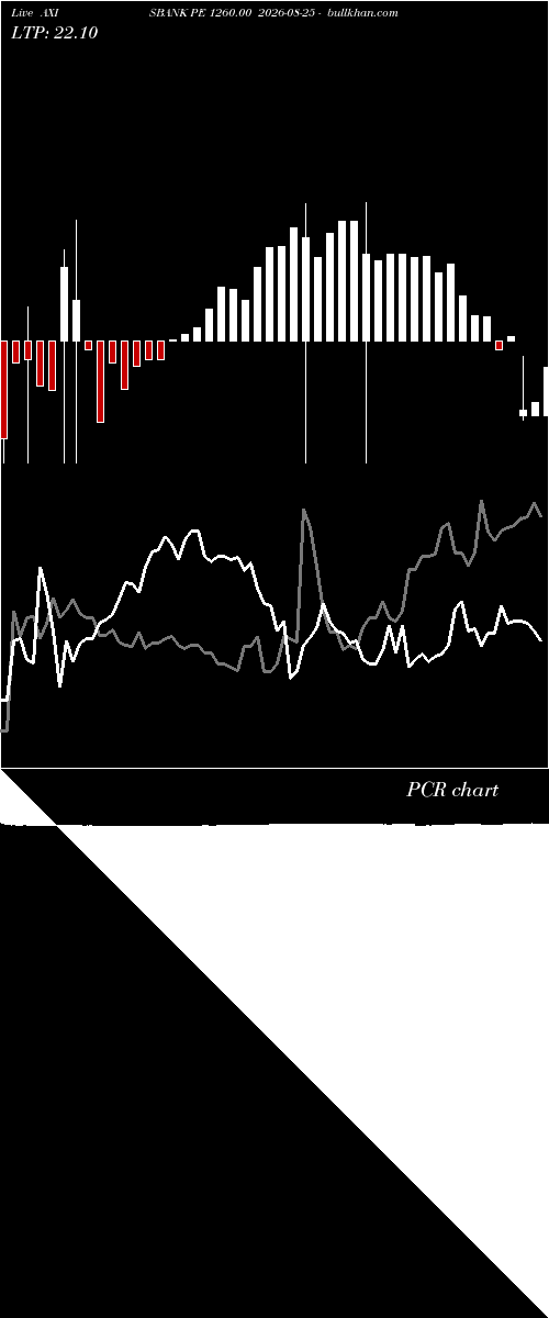 option chart AXISBANK PE 1260.00 2026-08-25 