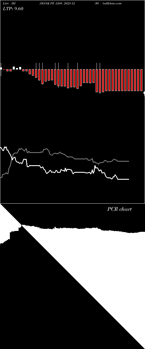  option chart AXISBANK PE 1260 2025-12-30 