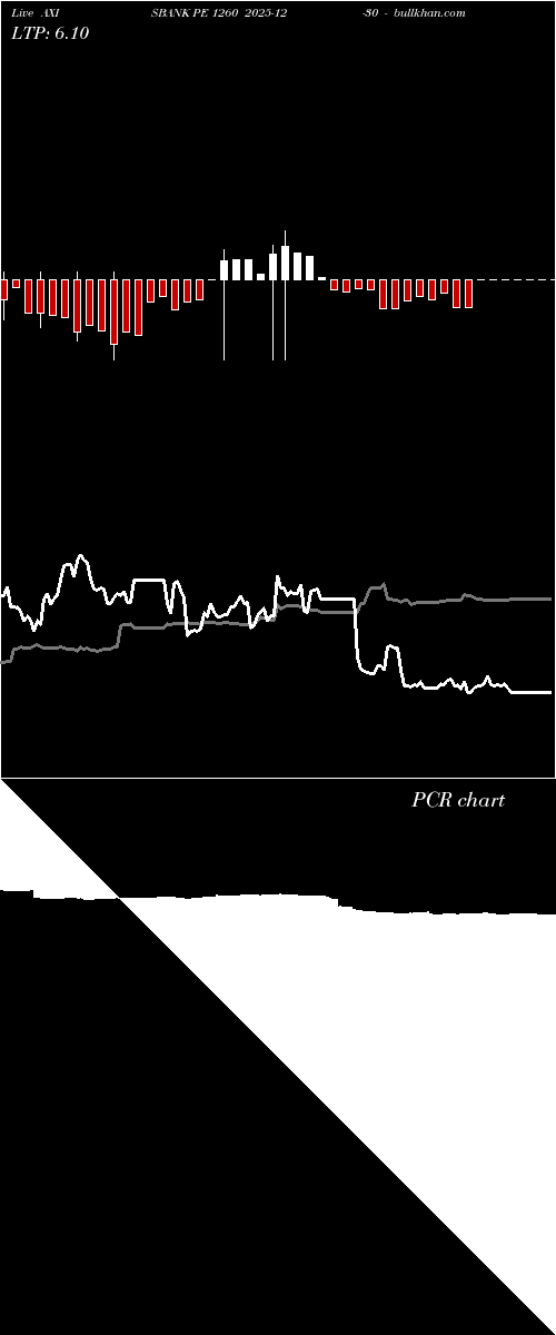  option chart AXISBANK PE 1260 2025-12-30 