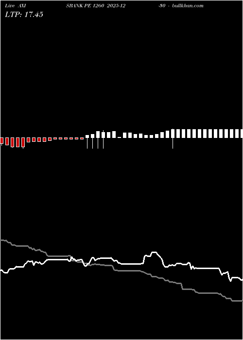  option chart AXISBANK PE 1260 2025-12-30 