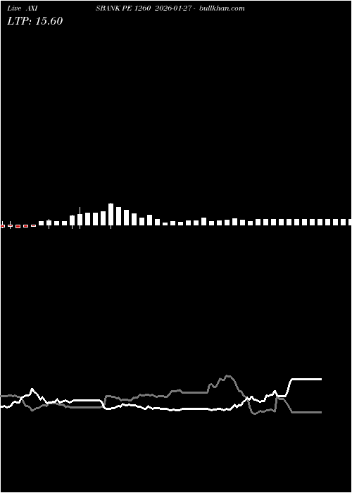  option chart AXISBANK PE 1260 2026-01-27 