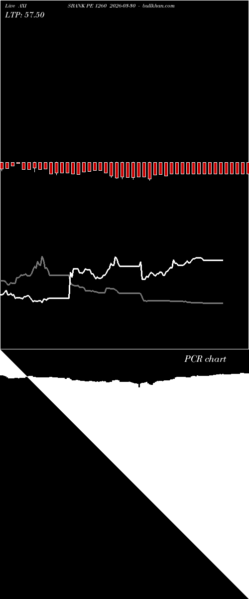  option chart AXISBANK PE 1260 2026-03-30 