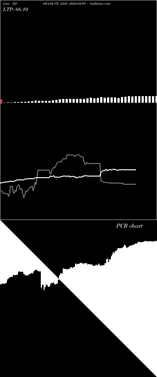  option chart AXISBANK PE 1260 2026-03-30 