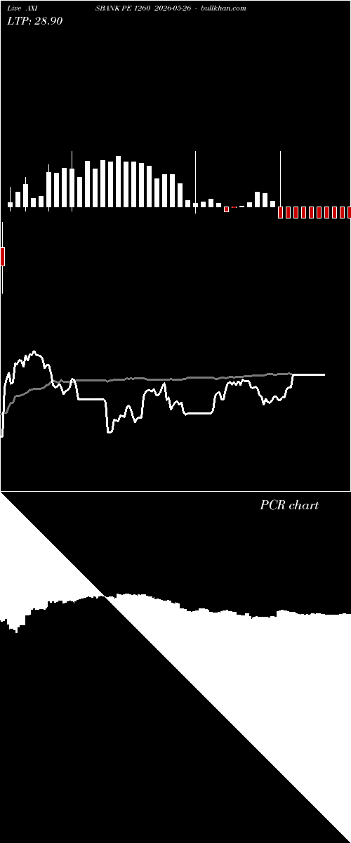  option chart AXISBANK PE 1260 2026-05-26 
