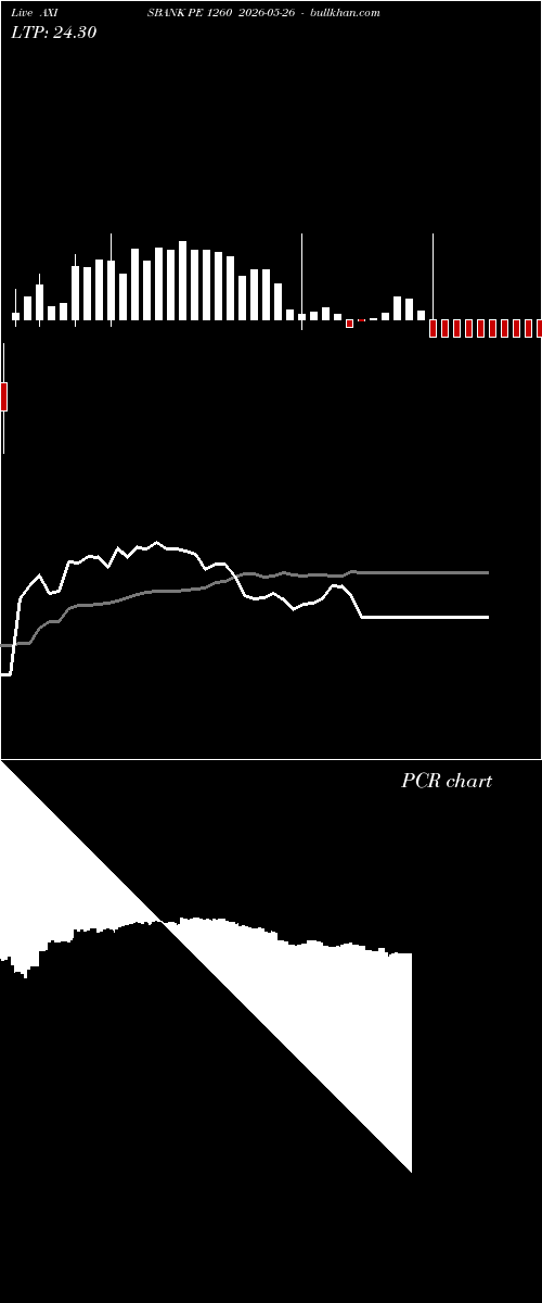  option chart AXISBANK PE 1260 2026-05-26 
