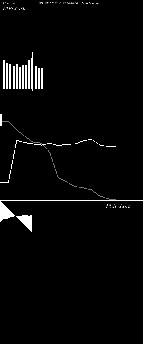  option chart AXISBANK PE 1260 2026-06-30 