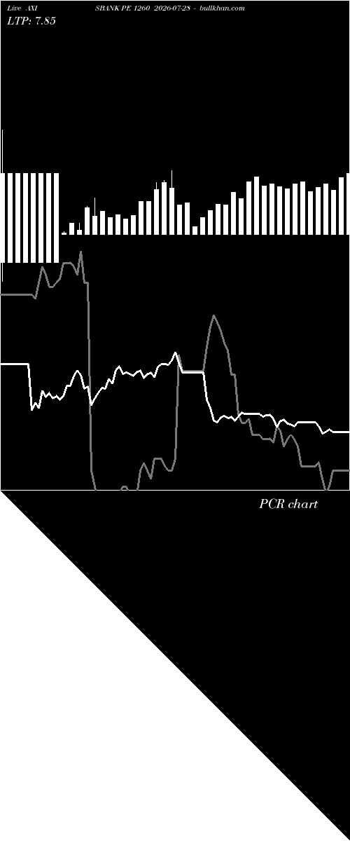  option chart AXISBANK PE 1260 2026-07-28 
