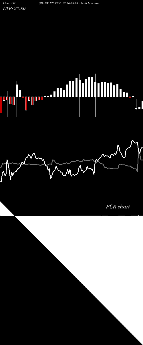  option chart AXISBANK PE 1260 2026-08-25 