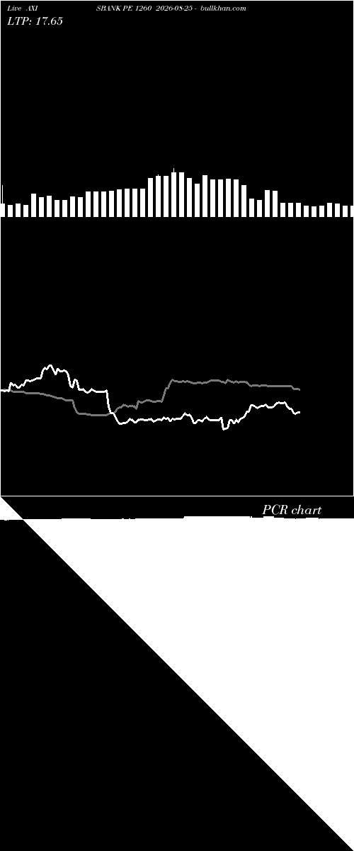  option chart AXISBANK PE 1260 2026-08-25 