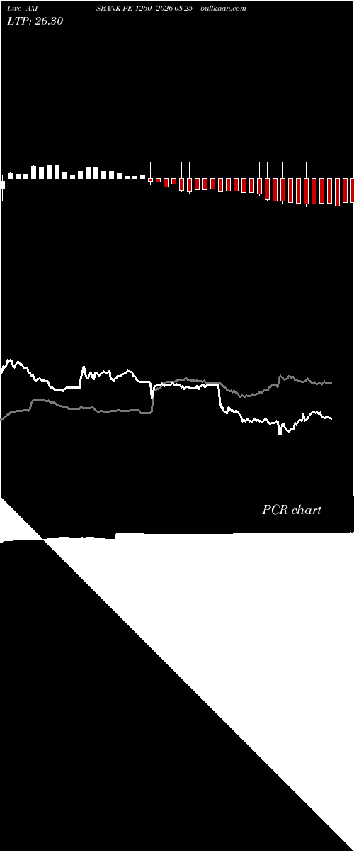  option chart AXISBANK PE 1260 2026-08-25 
