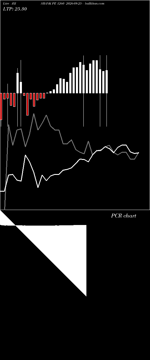  option chart AXISBANK PE 1260 2026-08-25 