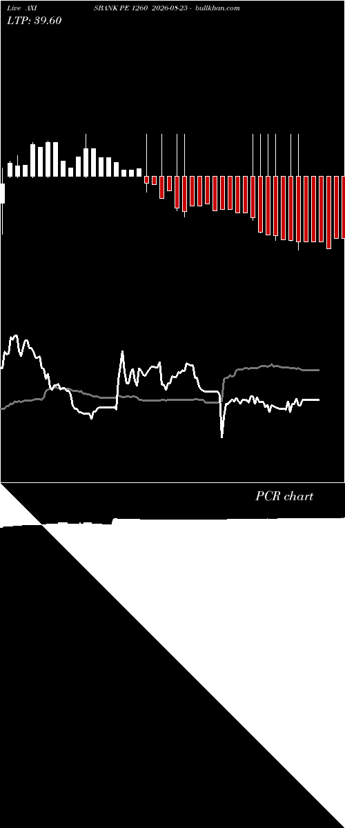  option chart AXISBANK PE 1260 2026-08-25 